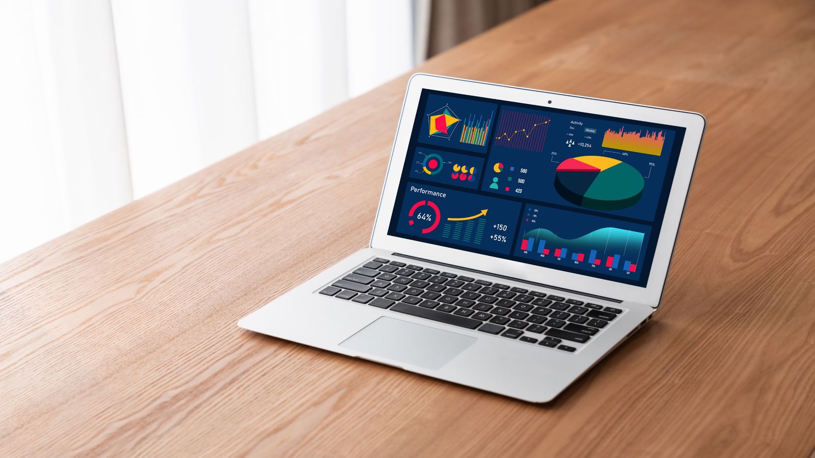 Metricas de desempenho de pagina com indicadores de velocidade